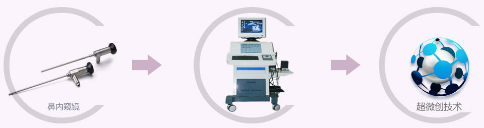 �����³��д���Ǻ�ҽԺ - ֻ�������ʺ�